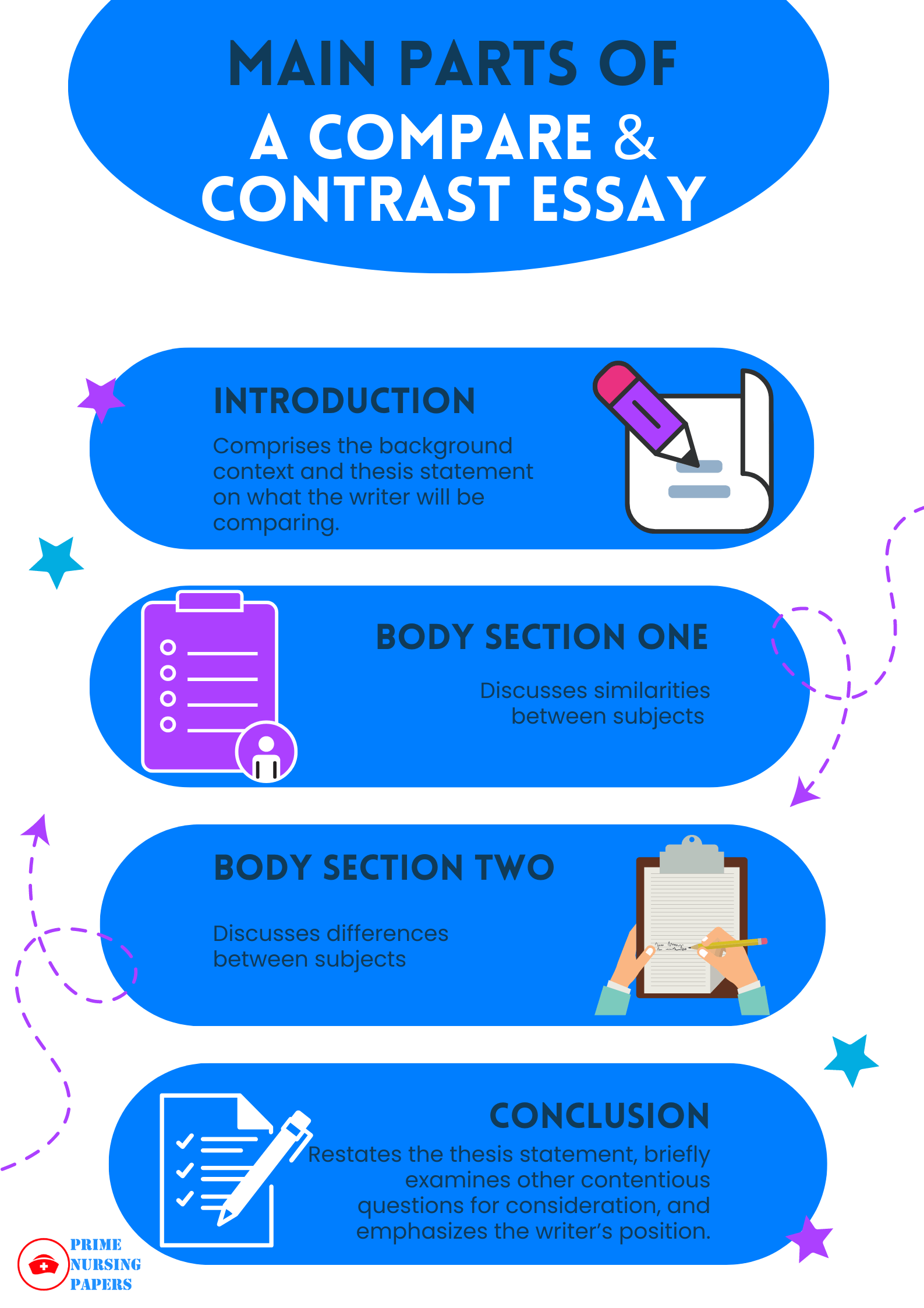 best-compare-and contrast-essays-main-parts